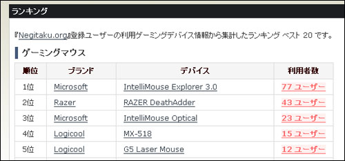 ゲーミングデバイスランキング