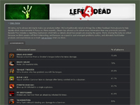 Left 4 Dead Gameplay Stats
