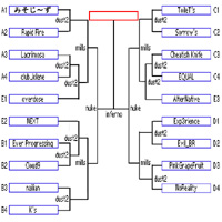 トーナメント表