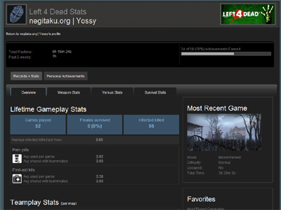 Left 4 Dead Stats