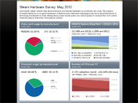Steam Hardware Survey: May 2010