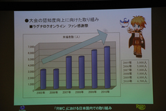 参加者が年々増加