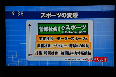 スポーツの変遷