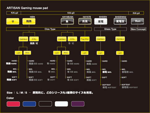 ARTISAN ゲーミングマウスパッド ロードマップ