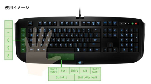 Razer Anansi 使用例