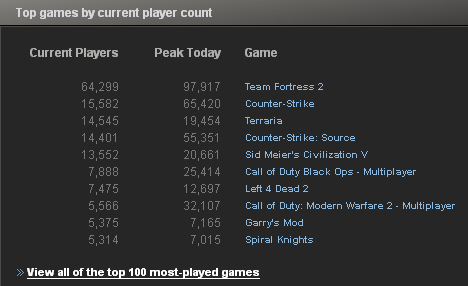 Steam Stats