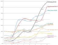 Team ranking: August 2011