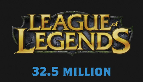 League of Legends