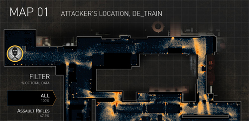 Heat Maps