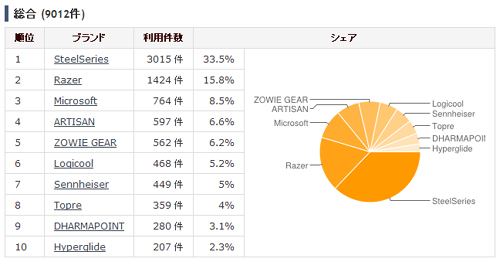 2012年