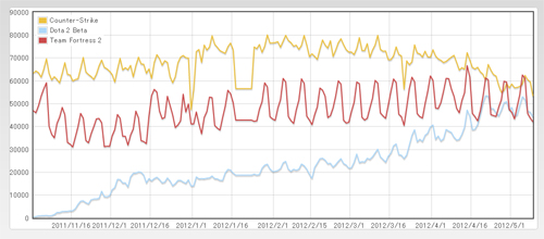 SteamGraph