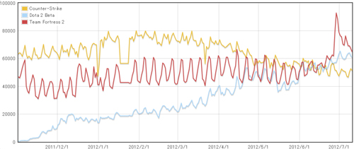 SteamGraph