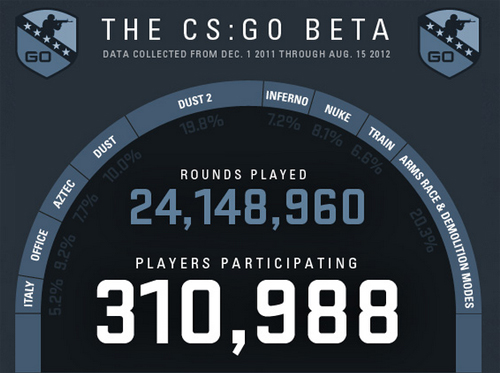 Counter-Strike: Global Offensive