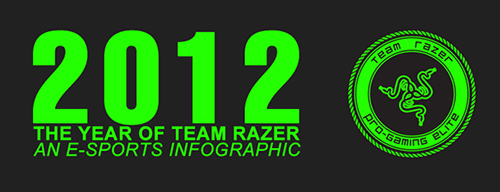 Razer