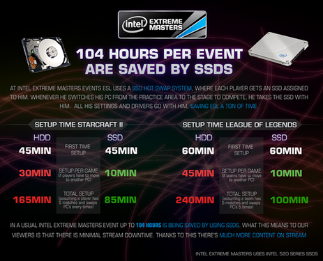 Intel Extreme Masters