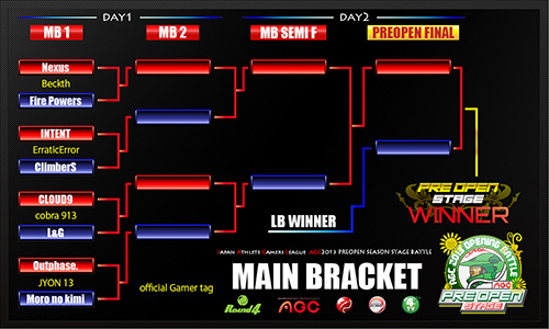 AGC2013 PRE OPEN SEASON STAGE