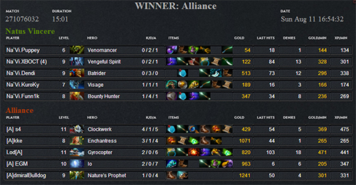 The International 3 Grand Final Game1