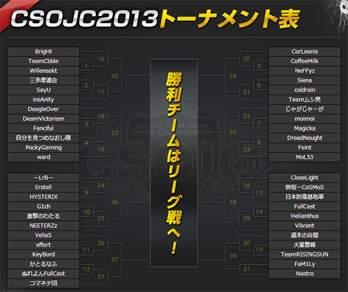 Counter-Strike Online Japan Championship 2013(CSOJC 2013)