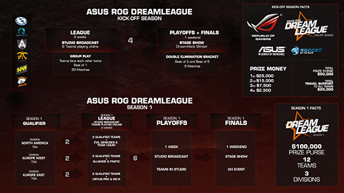 ASUS ROG DreamLeague