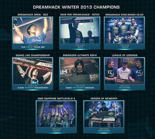 DreamHack Winter2013