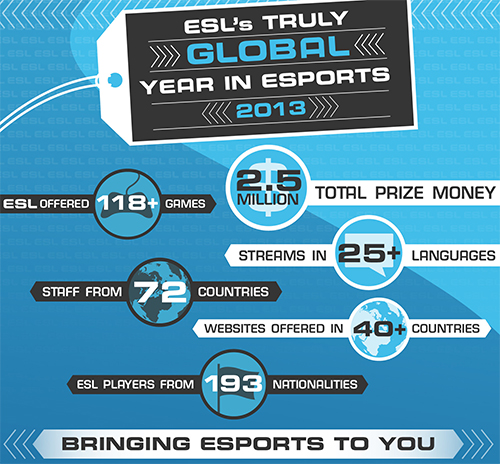 ESL's Truly Global Year In Esports 2013