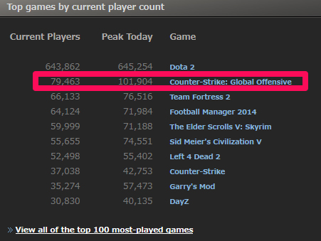 Steam Stats