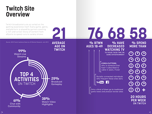 Twitch 2013 Retrospective