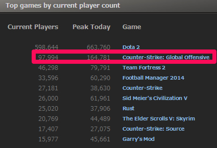 Steam Stats