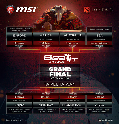 MSI Beat IT 2014 Global』DOTA2部門