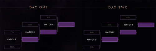 The International 4