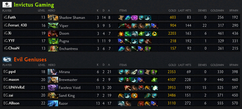 GAME1 - Invictus Gaming [vs] Evil Geniuses