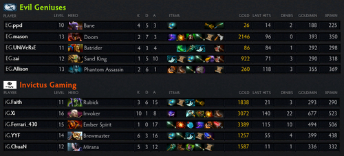 GAME2 - Invictus Gaming [vs] Evil Geniuses