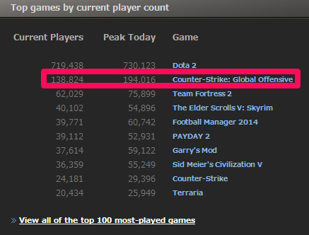 Steam Stats