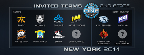 Invited Teams