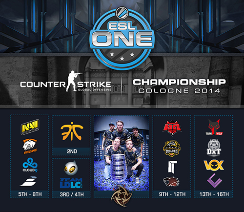 ESL One Cologne 2014