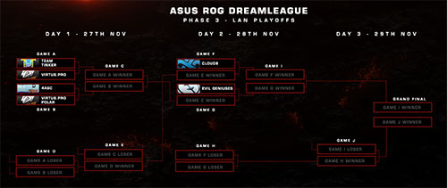 ASUS ROG DreamLeague Season 2