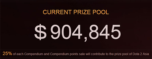 Dota 2 Asia1 Championships Compendium