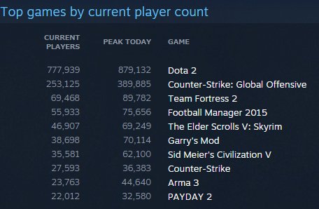 Steam Stats