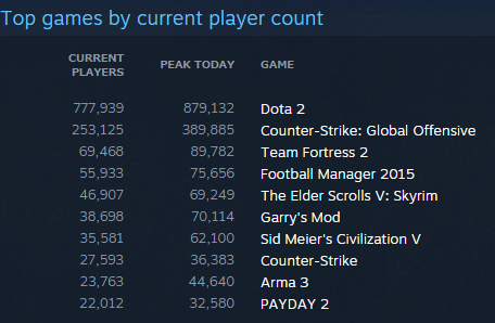 Steam Stats