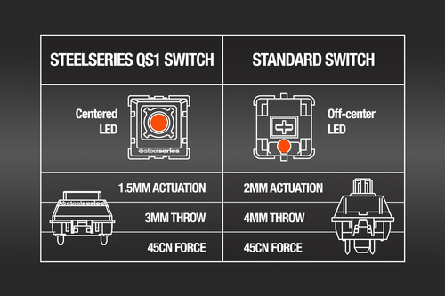 SteelSeries QS1 Switch