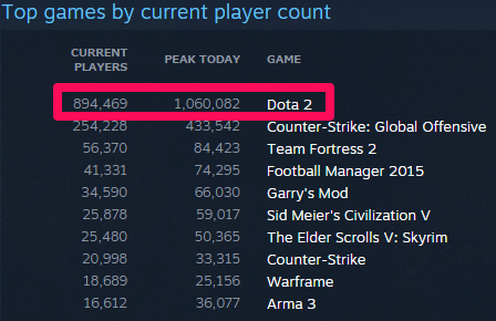 Dota 2