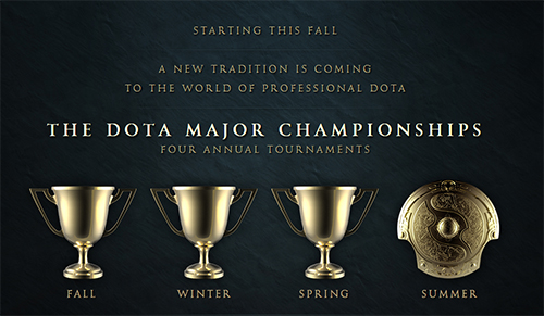 Dota Major Championships