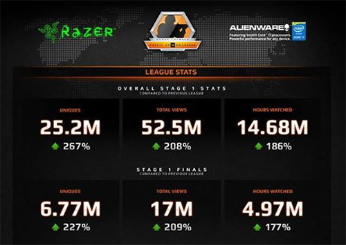 FACEIT 2015 CS:GO League Stage 1