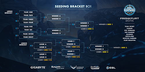 Seeding Matches