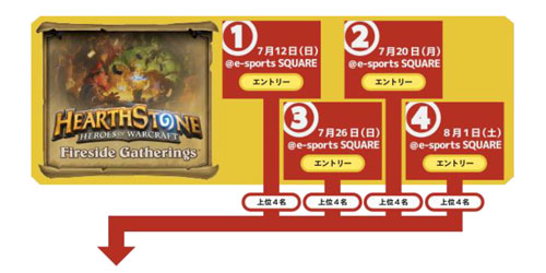 Hearthstone World Championship アジア予選 日本代表決定戦