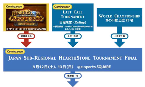 Hearthstone World Championship　アジア予選 日本代表決定戦