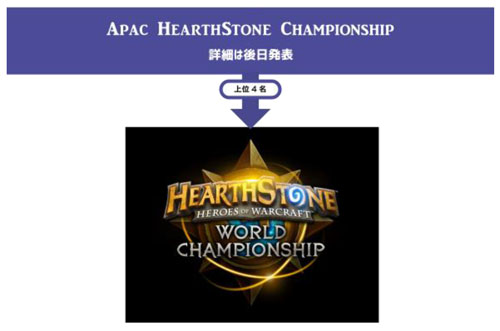Hearthstone World Championship　アジア予選 日本代表決定戦