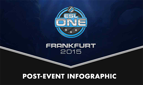 ESL One Frankfurt 2015