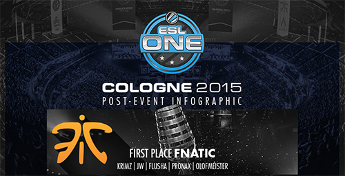 ESL One Cologne 2015