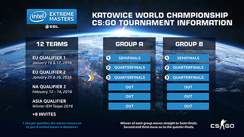 Intel Extreme Masters Katowice 2016